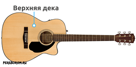 строение классической гитары
