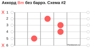 Карие глаза аккорды без баре. Аккорд fm без БАРРЭ. GM Аккорд без БАРРЭ. Аккорд f без БАРРЭ схема. Аккорды без БАРРЭ для начинающих.