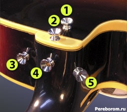 5 позиций для установки «Strap locks» на акустической гитаре