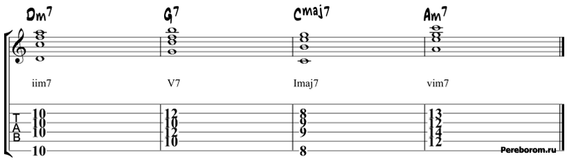 Джазовая последовательность аккордов
