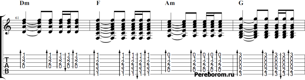 Вальсовый бой на гитаре схема для начинающих