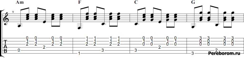 Вальсовый бой на гитаре схема для начинающих