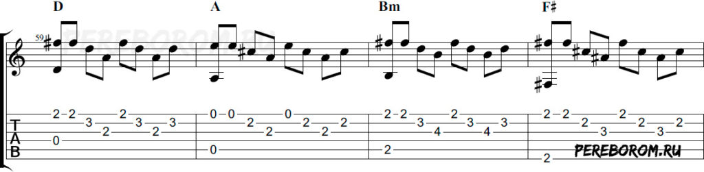 Переборы на гитаре для начинающих 6 струн схема